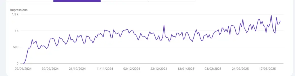 cas client SEO