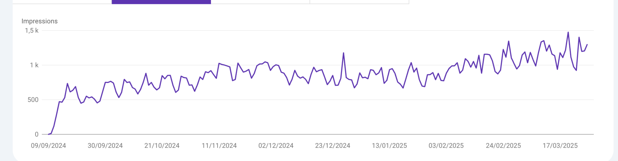 cas client SEO