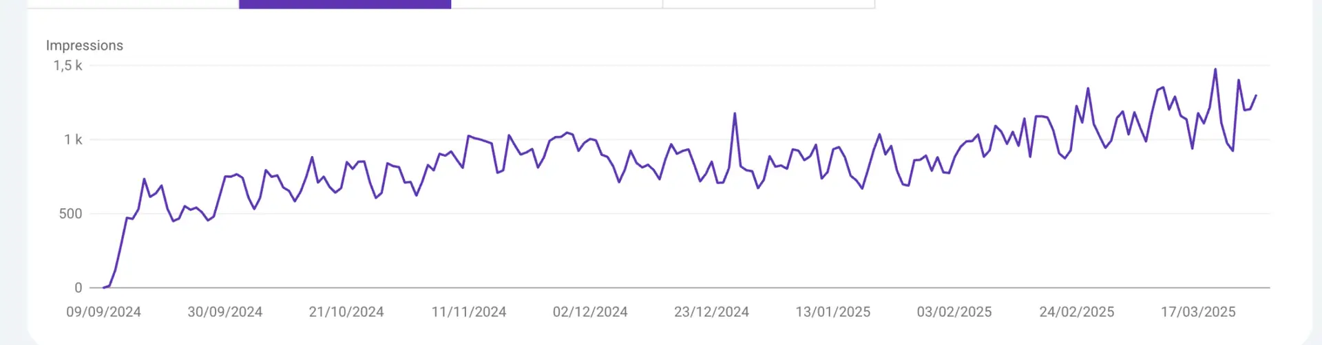cas client SEO
