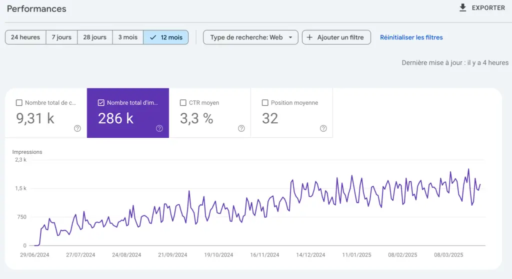 cas client SEO