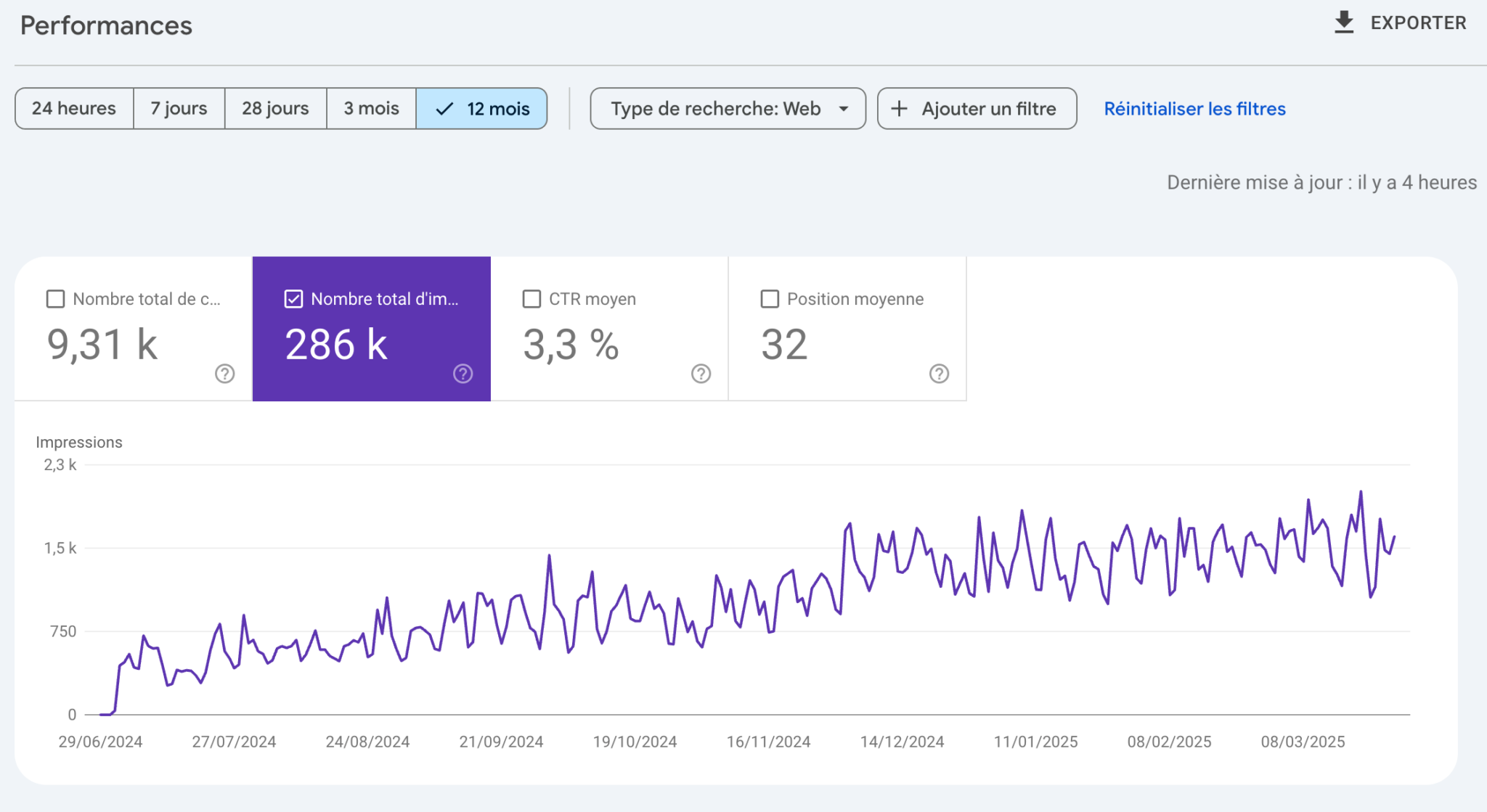 cas client SEO