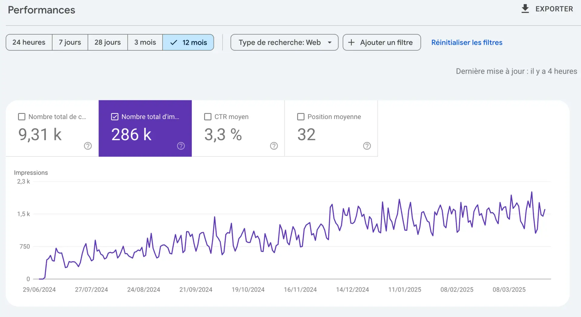 cas client SEO